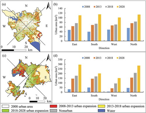 Figure 12. The 2008–2028 urban sprawl of Hefei and Qingdao in the four predefined directions