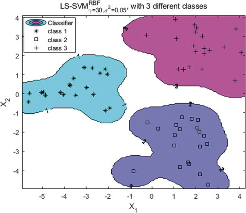 Figure 10. Classification results.