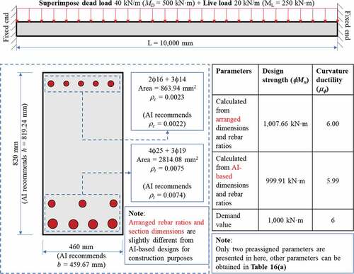 Figure 9. Illustration of beam designed in Table 16(a).