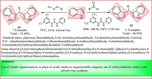 Figure 41. Schematic representation for synthesizing Bis(indolyl)methane derivatives b Rivas-Loaiza y et al.