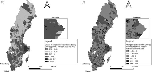 Figure 3. (a) Change in neighbourhood population density/km2 (in natural logarithms), 2000–13; and (b) change in distance from neighbourhood centroids to the nearest food store (km) (in natural logarithms), 2000–13.Source: Statistics Sweden. Programme: QGIS.