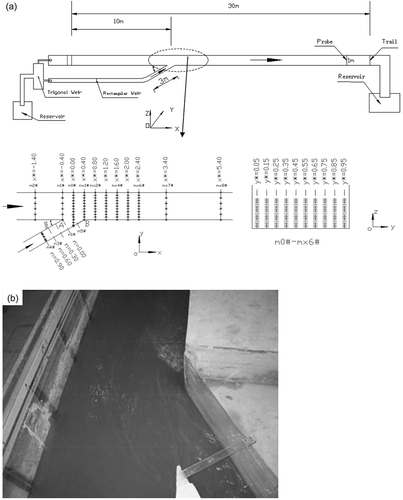 Figure 2. Experimental flume system: (a) measurement sketch and (b) experimental test photo.