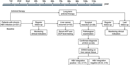 Figure 1 Research flowchart.