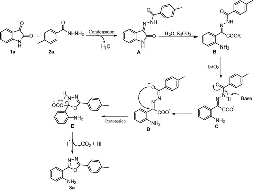 Figure 3. Possible reaction mechanism for the domino reaction investigated here.