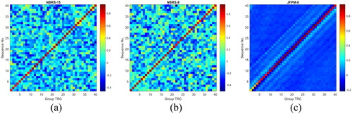 Figure 6. The correlation coefficient matrices between group TRCs and the encoding sequences corresponding to (a) NBRS-15, (b) NBRS-8, and (c) JFPM-8.