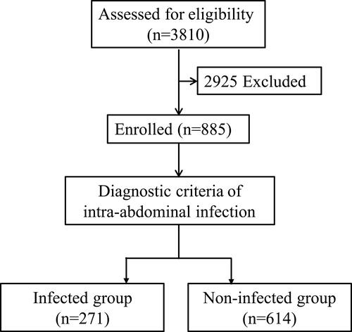 Figure 1 Flowchart of this study.