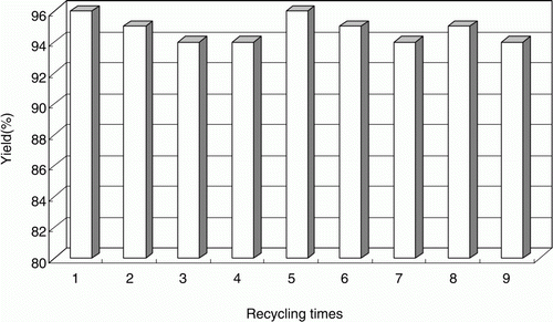 Figure 2.  Recycling of filtrate in clean Hantzsch reaction.
