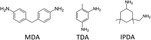 Figure 1. Chemical structure of 4,4’-methylenedianiline (MDA), 2,4-toluenediamine (TDA) and isophoronediamine (IPDA).