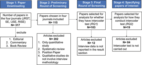 Figure 2. The procedures of selecting papers for analyzing the intercoder test.