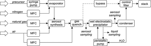 FIG. 1. Schematic of the experimental setup.