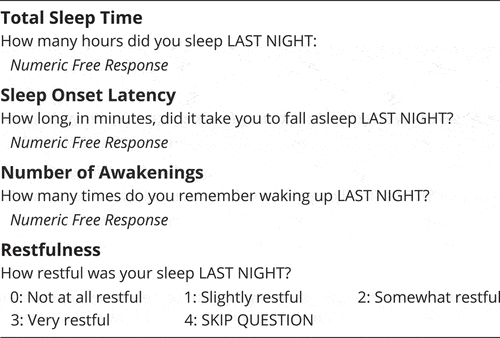 Figure 1. Questions and possible responses regarding participant sleep quality included on morning EMAs sent four times during the week.