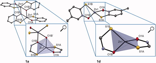 Figure 1. Crystal structure of complexes 1a and 1d (together with zoom of trigonal bipyramidal and tetrahedral coordination, respectively). Ellipsoids are drawn at the 35% probability level. Additional data can be found in SI (Supplementary Figure 2).