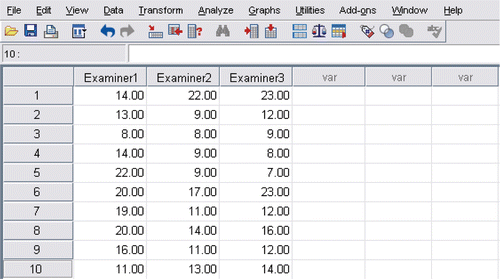 Figure 4. Hypothetical scoring of 10 students by three examiners on three different OSCE stations.