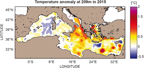 Figure 7. Temperature anomalies at 209 m in 2015 relative to the climatological period 1993–2014 for the Mediterranean Sea, see text for more details on the data use. Units are °C.