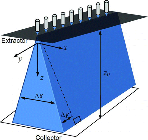 FIG. 3 Schematic of the geometry of the linear array model. (Color figure available online.)