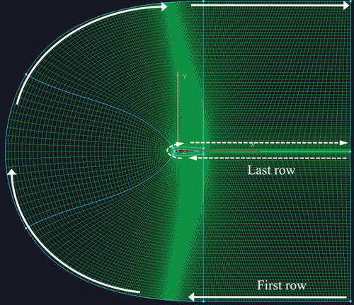 Figure 8. The generation of the input mesh matrix from a mesh.