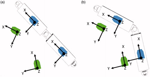 Figure 1. Single degree of freedom sketches of the model pose before (a) and after (b) solving the orientation-based IK for a single time-frame. Experimental IMUs in green and corresponding virtual sensors in blue. Graphical offset in models position was manually added for clarity.