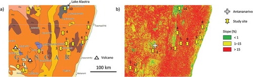 Figure 3. Location of soil pits on (a) soil map (EU Citation2013) and (b) slope map.