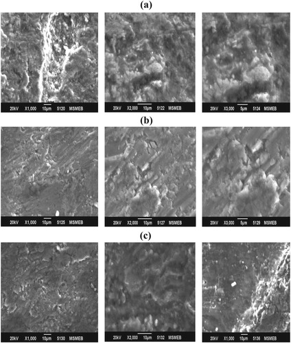 Figure 3. SEM micrograph of the eroded surface of composite B, (a) 500 rpm, (b) 1000 rpm, (c) 1500 rpm and slurry concentrations at different magnifications.