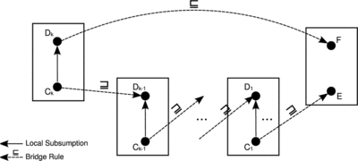 FIGURE 7 Depiction of the distributed TBox from Theorem 5.