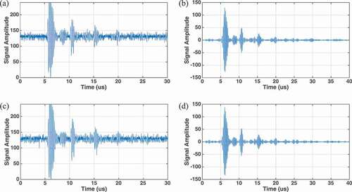 Figure 8. Thickness measurement signals (a) raw A-scan when the motors were stationary (b) processed A-scan when the motors were stationary (c) raw A-scan when the motors were rotating (d) processed A-scan when the motors were rotating.