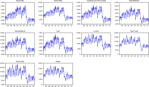Figure 2. Time series of trading volume.