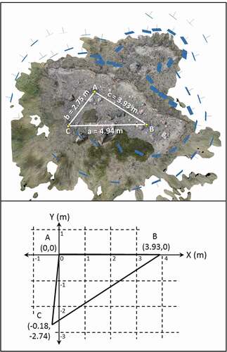Figure 3. Establishment of a local coordinate system for deflation patch LLGRID5. Top: Textured model of patch with camera locations superimposed in blue; distances among three control points in white. Bottom: Resulting coordinate system with origin at point A and x axis along segment AB