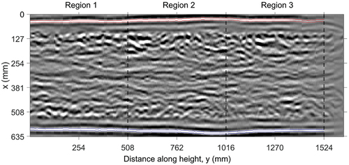 Figure 10. Illustration of the tracked backwall amplitude bands for Specimen 2, south side. Mean values within the blue and red bands are used in the backwall analysis.