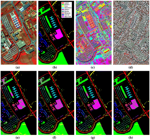 Figure 2. Experiment results on Pavia University data (a) Original Pavia University image. (b) Ground reference map containing nine land-cover classes. (c) Original K-means clustering result (same-colored region belongs to the same subregion). (d) The result of the image segmentation using the OK-means clustering method (each closed region is a subregion). The results of the ML classification after using different dimensionality reduction methods (number of features = 8), (e) OMNF method, (f) KMNF method, (g) OKMNF method, and (h) KM-KMNF method.