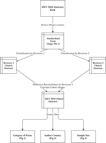 Figure 1. Analysis workflow.