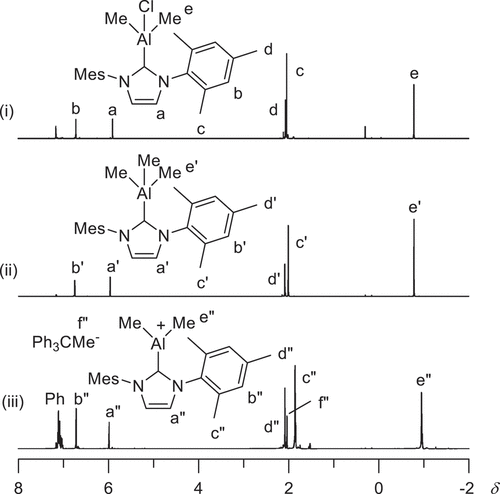Figure 4. 1H NMR spectra (in C6D6 at r.t.) of (i) the product obtained by the reaction of (IMes)AgCl and Me3Al, (ii) (IMes)AlMe3, and (iii) the reaction mixture between (IMes)AlMe3 and Ph3C[B(C6F5)4].