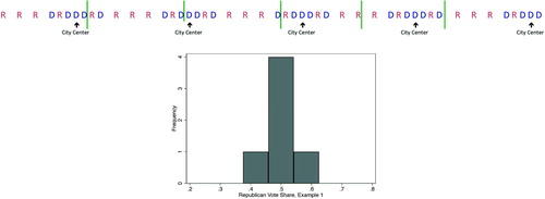 Fig. 1 Hypothetical polity with small cities (Example 1).