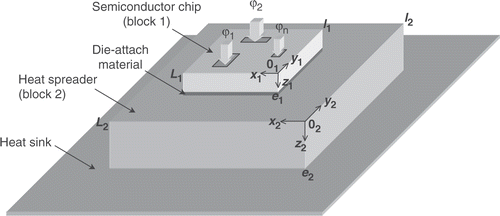 Figure 1. Semiconductor chip attached to a heat spreader.