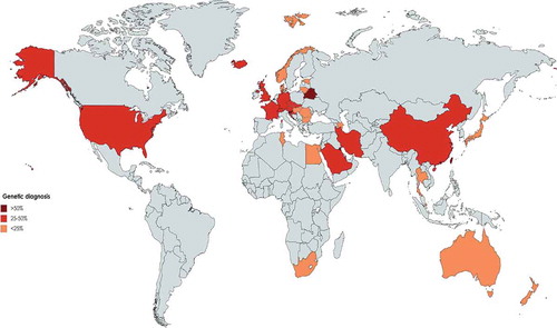 Figure 5. Proportion of molecular diagnosis among different registries of patients with primary immunodeficiency in the world. (Gray color represents countries without registry or without appropriate report).