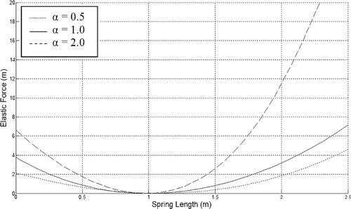 Figure 2. Function given in (3) for various k0 values.