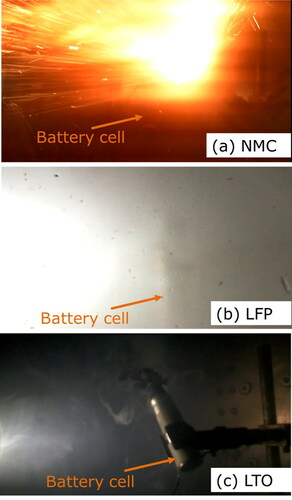 Figure 10. Snapshots of the ARC test videos showing the intense part of thermal runaway for the (a) NMC, (b) LFP, and (c) LTO cells.