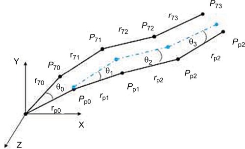 Figure 6 Two vectors shown starting at the origin and ending at points.