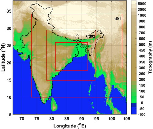 Figure 2. WRF-ARW Domain for the model simulations. d01 represents domain 1 with 27 km, d02 represents domain 2 with 9 km, and d03 represents domain 3 with 3 km spatial resolution for eastern India.