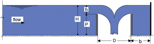 Figure 1. Definition sketch for experimental model.