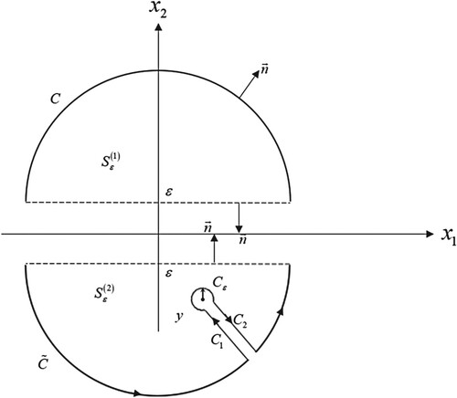 Figure A2. The regions and their contour lines for the two-part space case.