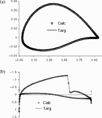 Figure 10. (a) Calculated and target airfoils (Case II). (b) Calculated and target Cp distributions (Case II).