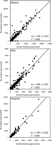 FIG. 1 Comparison of duplicate analysis of fine particulate matter samples collected in St. Louis.