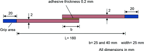 Figure 1. The geometry and dimensions of adhesively bonded single-lap joint.