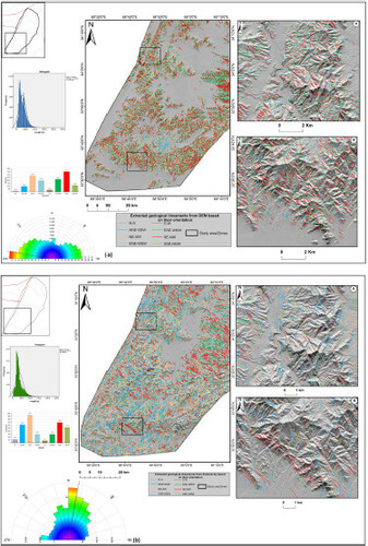 Figure 11. Distribution of extracted lineaments superimposed on hill-shade images within Zone-III and their associated magnified areas from a) DEM-5m and b) Sentinel-1B GRD.