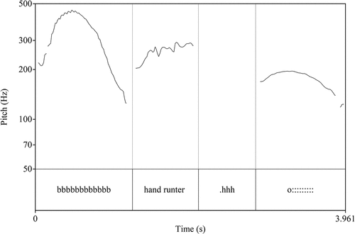 Figure 1. Extract (2), lines 6–8.