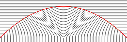 Figure 6. (Colour online) The minimizing configuration given by Proposition 3.2. The black lines represent the smectic layers, while the thick red line is the jump set C.