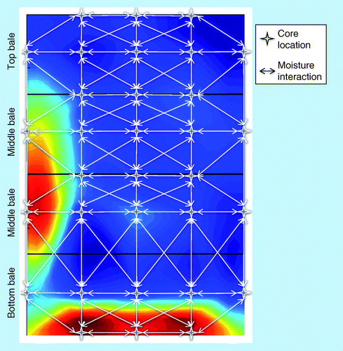 Figure 2.  Moisture isopleths calculation.Spatial dependence of individual moisture concentrations at specific locations was interpolated to estimate moisture concentrations along multiple paths.