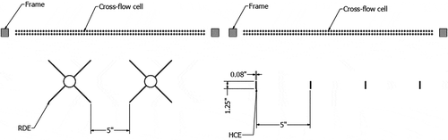Figure 12. RDE and HCE dimensions.