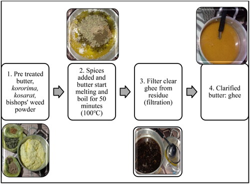 Figure 3. Process flow of ghee preparation for chuko (personal observation).