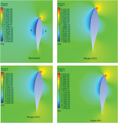 Figure 19. Benchmark and blade with winglets: surface local pressure on the suction (a) and pressure side (b) at section 98% of the span (r = 5.1274) and wind speed of 7m/s.